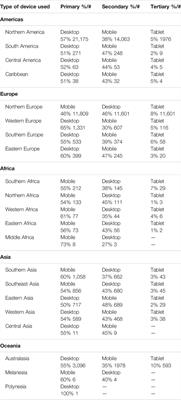 Cerebral Visual Impairment on the Web: An Exploration of an Educational Web Resource as a Bridge to Public Understanding